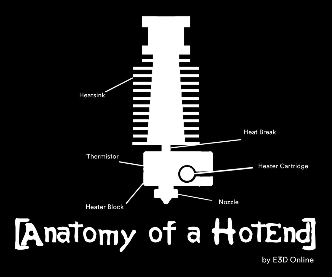 Anatomy of a 3D Printer HotEnd